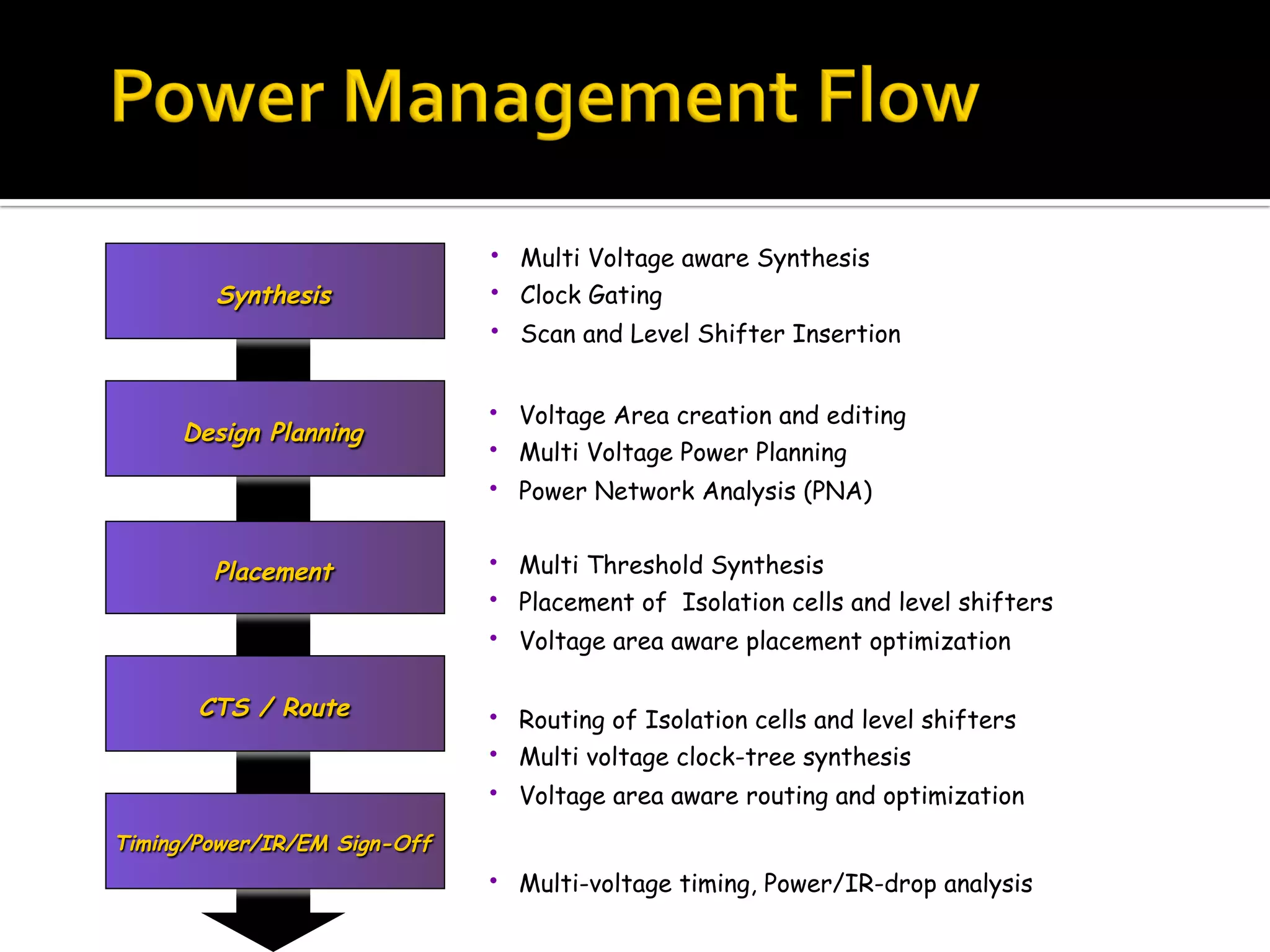 Placement
Design Planning
CTS / Route
Synthesis
Timing/Power/IR/EM Sign-Off
•  Multi Voltage aware Synthesis
•  Clock Gating
•  Scan and Level Shifter Insertion
•  Voltage Area creation and editing
•  Multi Voltage Power Planning
•  Power Network Analysis (PNA)
•  Multi Threshold Synthesis
•  Placement of Isolation cells and level shifters
•  Voltage area aware placement optimization
•  Routing of Isolation cells and level shifters
•  Multi voltage clock-tree synthesis
•  Voltage area aware routing and optimization
•  Multi-voltage timing, Power/IR-drop analysis
 