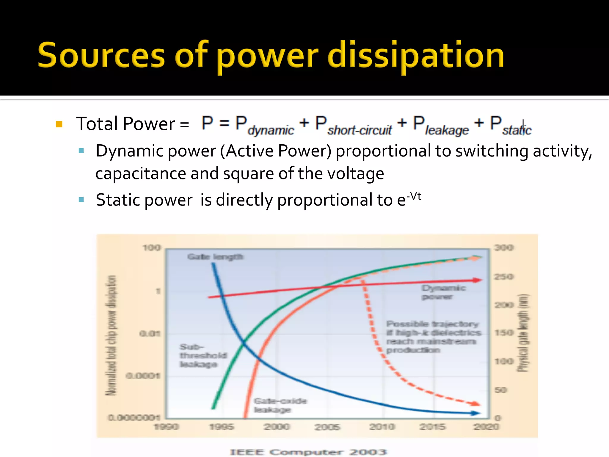 ¡  Total	Power	=		
§  Dynamic	power	(Active	Power)	proportional	to	switching	activity,	
capacitance	and	square	of	the	voltage	
§  Static	power		is	directly	proportional	to	e-Vt	
 