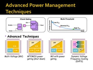 Advanced Low Power Techniques in Chip Design | PDF