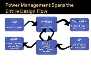 Advanced Low Power Techniques in Chip Design | PDF