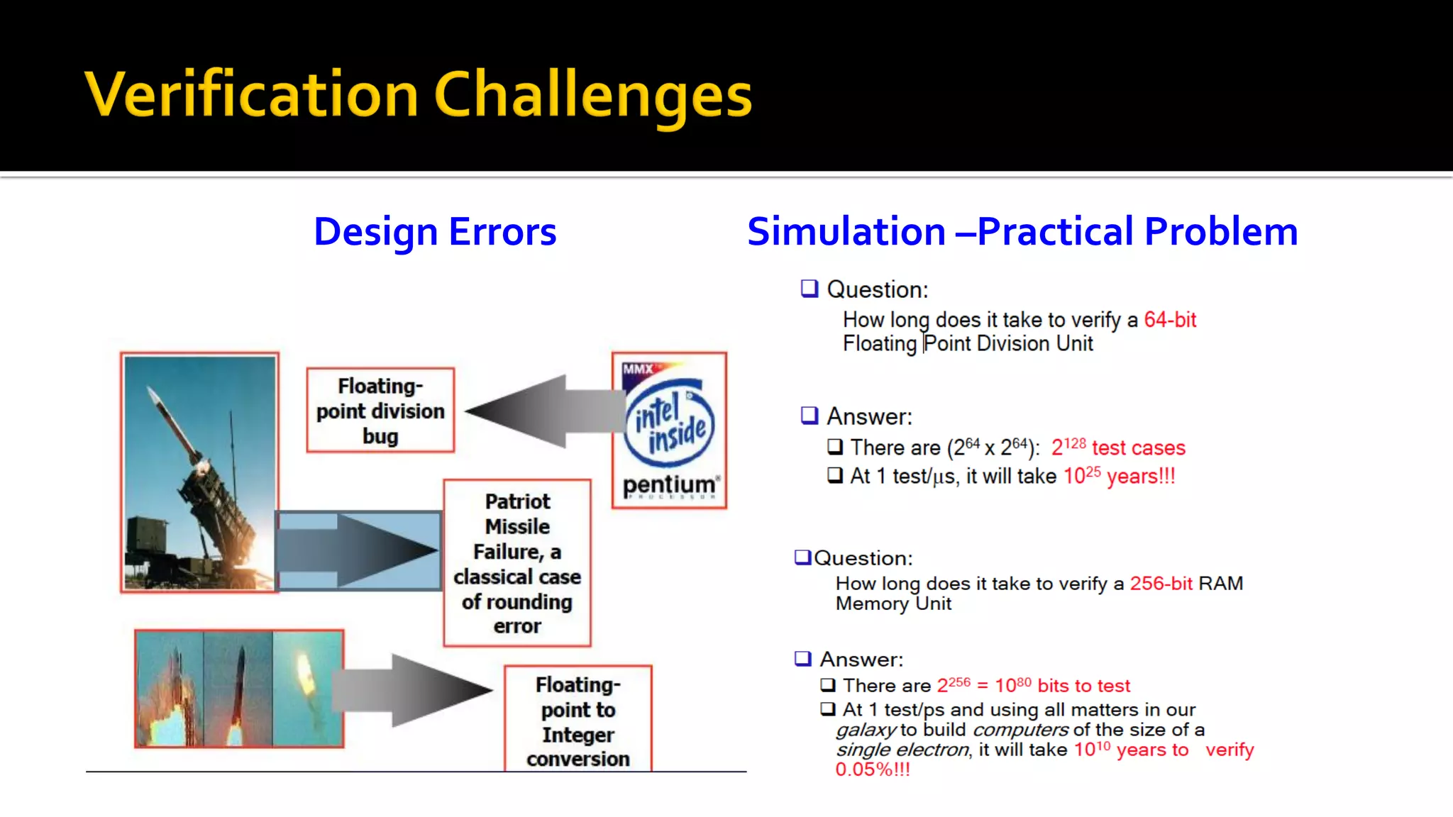 Design Errors Simulation –Practical Problem
 