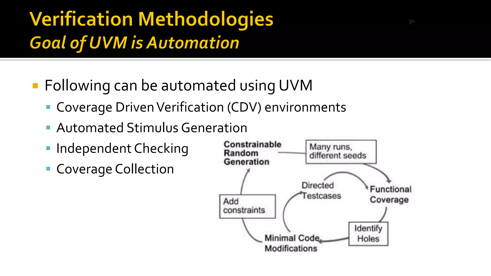  Following can be automated using UVM
▪ Coverage DrivenVerification (CDV) environments
▪ Automated Stimulus Generation
▪ Independent Checking
▪ Coverage Collection
30
 