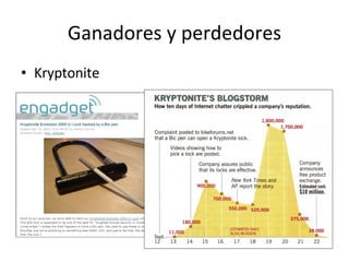 Ganadores y perdedores Kryptonite 