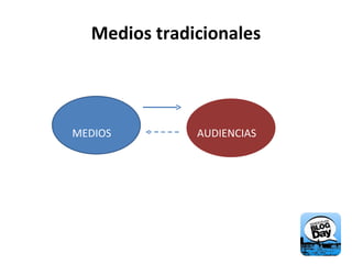 Medios tradicionales MEDIOS AUDIENCIAS 