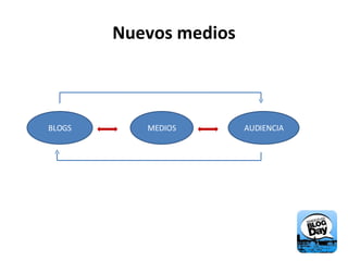 Nuevos medios BLOGS MEDIOS AUDIENCIA 