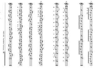 MAR-method-_Fundamental Method For Mallets I_Mitchell Peters.pdf