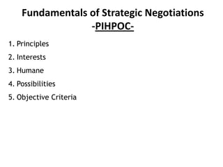 Fundamentals of Strategic Negotiations
-PIHPOC-
1. Principles
2. Interests
3. Humane
4. Possibilities
5. Objective Criteria
 