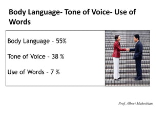 Body Language – 55%
Tone of Voice – 38 %
Use of Words – 7 %
Prof. Albert Mahrebian
Body Language- Tone of Voice- Use of
Words
 