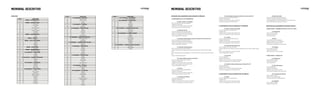 Memorial descritivo
DESCRIÇÃO DOS ACABAMENTOS DAS UNIDADES AUTÔNOMAS
1. APARTAMENTO (4º ao 26º PAVIMENTOS)
1.1. Estar / Jantar / Circulação
• Piso: Porcelanato acetinado 80x80cm;
• Rodapé: Porcelanato;
• Parede: Pintura Acrílica sobre massa PVA;
• Teto: Massa corrida com pintura PVA.
1.2. Banheiro Social
• Piso: Porcelanato acetinado 60x60cm;
• Parede: Porcelanato acetinado 60x60cm
• Teto: Forro de gesso liso com pintura PVA;
• Outros: Bancada em mármore.
	 1.3.	Banheiro	Suíte	(válido	somente	nos	finais	01,	03,	04,	06	e	07)
• Piso: Porcelanato acetinado 60x60cm;
• Parede: Porcelanato acetinado 60x60cm
• Teto: Forro de gesso liso com pintura PVA;
• Outros: Bancada em mármore.
1.4. Cozinha/ Área de Serviço
• Piso: Porcelanato acetinado 80x80cm;
• Parede: Revestimento especial acima da bancada e pintura acrílica sobre massa
PVA;
• Teto: Rebaixado em forro de gesso liso com pintura PVA e massa corrida com pintura
PVA;
• Outros: Bancada em granito.
	 1.5.	Lavabo	(válido	somente	no	final	01)
• Piso: Porcelanato acetinado 60x60cm;
• Rodapé: Porcelanato;
• Parede: Pintura acrílica sobre massa PVA;
• Teto: Forro de gesso liso com pintura PVA;
• Outros: Bancada em mármore.
1.6. Quarto
• Piso: Porcelanato acetinado 80x80cm;
• Rodapé: Porcelanato;
• Parede: Pintura Acrílica sobre massa PVA;
• Teto: Massa corrida com pintura PVA.
1.7. Laje Técnica/ Balcão
• Piso: Porcelanato natural;
• Rodapé: Porcelanato;
• Parede: Pintura conforme projeto da fachada;
• Teto: Forro de gesso liso com pintura PVA.
1.8.	Suíte	(válido	somente	nos	finais	01,	03,	04,	06	e	07)
• Piso: Porcelanato acetinado 80x80cm;
• Rodapé: Porcelanato;
• Parede: Pintura Acrílica sobre massa PVA;
• Teto: Massa corrida com pintura PVA.
2. APARTAMENTO DUPLEX INFERIOR (27º PAVIMENTO)
2.1. Estar / Jantar/ Circulação
• Piso: Porcelanato ou piso laminado;
• Rodapé: PVC;
• Parede: Pintura Acrílica sobre massa PVA;
• Teto: Forro de gesso liso com pintura PVA.
2.2. Lavabo
• Piso: Porcelanato acetinado 60x60cm;
• Rodapé: Porcelanato;
• Parede: Pintura acrílica sobre massa PVA;
• Teto: Forro de gesso liso com pintura PVA.
2.3. Cozinha/ Área de Serviço
• Piso: Porcelanato ou piso laminado;
• Parede: Revestimento especial acima da bancada e pintura acrílica sobre massa
PVA;
• Teto: Forro de gesso liso com pintura PVA;
• Outros: Bancada em granito.
2.4. Varanda
• Piso: Porcelanato;
• Rodapé: Porcelanato;
• Parede: Pintura conforme projeto da fachada;
• Teto: Forro de gesso liso com pintura PVA.
	 2.5.	Quintal	(válido	somente	para	os	finais	09	e	10)
• Piso: Porcelanato;
• Rodapé: Porcelanato;
• Parede: Pintura conforme projeto da fachada;
• Teto: Forro de gesso liso com pintura PVA.
3. APARTAMENTO DUPLEX SUPERIOR (28º PAVIMENTO)
3.1. Suíte
• Piso: Porcelanato ou piso laminado;
• Rodapé: PVC;
• Parede: Pintura Acrílica sobre massa PVA;
• Teto: Forro de gesso liso com pintura PVA.
3.2. Banheiro Suíte
• Piso: Porcelanato acetinado 60x60cm;
• Parede: Porcelanato acetinado 60x60cm
• Teto: Rebaixado em placas de gesso liso com pintura PVA;
• Outros: Bancada em mármore ou granito.
DESCRIÇÃO DOS ACABAMENTOS DAS ÁREAS COMUNS
1. ÁREA COMUM – PAVIMENTOS TIPO (4º ao 26º e 27º e 28º)
1.1. Antecâmara
• Piso: Cimento pintado;
• Parede: Pintura PVA;
• Teto: Pintura PVA.
1.2. Átrio
• Piso: Cerâmica ou porcelanato;
• Rodapé: Cerâmica ou porcelanato;
• Parede: Pintura acrílica ou PVA;
• Teto: Gesso em placas com pintura PVA.
1.3. Escadas
• Piso: Cimento pintado;
• Parede: Pintura PVA;
• Teto: Pintura PVA ou texturizada.
2. ÁREA COMUM - SUBSOLO 02
2.1. Antecâmara
• Piso: Cimento pintado;
• Parede: Pintura PVA;
• Teto: Pintura PVA.
2.2. Átrio Elevadores
• Piso: Porcelanato;
• Rodapé: Porcelanato;
• Parede: Pintura acrílica ou PVA;
• Teto: Gesso em placas com pintura PVA.
2.3. Circulação de Veículos
• Piso: Cimento natural;
• Parede: Pintura texturizada;
• Teto: Estrutura de concreto aparente.
2.4. Depósito
• Piso: Cimento pintado;
• Parede: Pintura PVA;
Memorial descritivo
MOBILIÁRIO
3° PAVIMENTO - COPA PARTY STATION
01 Freezer Horizontal
01 Cooktop
01 Microondas
3° PAVIMENTO - VARANDA PARTY STATION
04 Mesas
08 Banquetas
3° PAVIMENTO – GRILL BISTRÔ
02 Mesas
12 Cadeiras
04 Banquetas
01 Sofá
01 Cooktop
01 Cervejeira
3° PAVIMENTO – ESTAR PISCINA
02 Mesas
08 Cadeiras
04 Poltronas
01 Mesa Lateral
01 Sofá
01 Mesa de Centro
02 Pufes
3º PAVIMENTO – SOLÁRIO
04 Espreguiçadeiras
01 Mesa
04 Cadeiras
29º PAVIMENTO – FIT STATION
03 Esteiras
01 Bicicleta
01 Estação
01 Banco
01 Espaldar
01 Suporte e kit pesos
04 Colchonetes
02 Bolas
02 Jump
02 Step
01 Televisão
29º PAVIMENTO – ZEN GARDEN
01 Maca de Massagem
29º PAVIMENTO – LOUNGE GRILL
01 Mesa
10 Cadeiras
04 Banquetas
01 Geladeira
01 Cooktop
29º PAVIMENTO – VARANDA LOUNGE GRILL
02 Poltronas
01 Mesa Lateral
01 Daybed
29º PAVIMENTO – LOUNGE GOURMET
04 Mesas
24 Cadeiras
04 Poltronas
02 Mesas Laterais
04 Banquetas
01 Geladeira
01 Cooktop
01 Forno
29º PAVIMENTO – VARANDA LOUNGE GOURMET
02 Poltronas
01 Mesa Lateral
01 Daybed
 