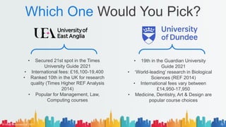 Which One Would You Pick?
• Secured 21st spot in the Times
University Guide 2021
• International fees: £16,100-19,400
• Ranked 10th in the UK for research
quality (Times Higher REF Analysis
2014)
• Popular for Management, Law,
Computing courses
• 19th in the Guardian University
Guide 2021
• ‘World-leading’ research in Biological
Sciences (REF 2014)
• International fees vary between
£14,950-17,950
• Medicine, Dentistry, Art & Design are
popular course choices
© AH&Z Associates Ltd. 2021 12
 