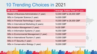 10 Trending Choices in 2021
MS Stream Average Tuition Fees (per year)
Master of Business Administration (1 year) 12,000 GBP to 26,000 GBP
MSc in Computer Science (1 year) 14,000 GBP
MSc in Financial Technology (1 year) 15,000 GBP to 26,000 GBP
MSc in International Marketing (2 years) 14,000 GBP
MSc Aviation Management (1 year) 14,00 GBP
MSc in Information Systems (1 year) 16,000 GBP
MSc in Environmental Management (1 year) 13,000 GBP
MSc in International Tourism (1 year) 13,000 GBP
MSc in IT Security (1 year) 14,000 GBP
MSc in Conservation Biology (1 year) 16,000 GBP
*figures are indicative
© AH&Z Associates Ltd. 2021 9
 