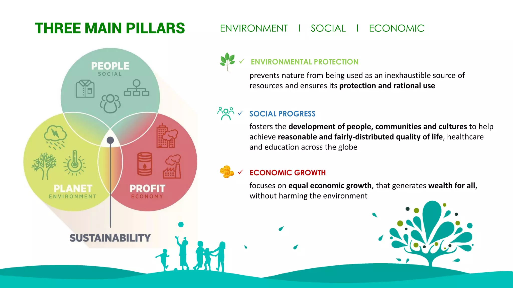 THREE MAIN PILLARS ENVIRONMENT l SOCIAL l ECONOMIC
 ENVIRONMENTAL PROTECTION
 SOCIAL PROGRESS
 ECONOMIC GROWTH
prevents nature from being used as an inexhaustible source of
resources and ensures its protection and rational use
fosters the development of people, communities and cultures to help
achieve reasonable and fairly-distributed quality of life, healthcare
and education across the globe
focuses on equal economic growth, that generates wealth for all,
without harming the environment
 