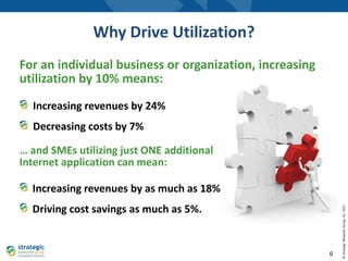 Spurring Small Business Use of Technology and Driving Benefits | PPT