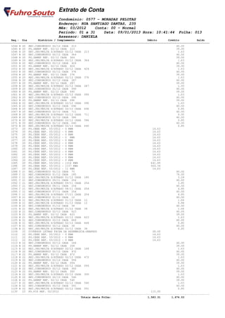 Extrato de Conta
                                    Condomínio: 0577 - MORADAS PELOTAS
                                    Endereço: RUA SANTIAGO DANTAS, 235
                                    Mês: 03/2012    Conta: 00 - Normal
                                    Período: 01 a 31    Data: 09/01/2013 Hora: 10:41:44                         Folha: 013
                                    Assessor: DANIELA
       Seq.: Dia        Histórico / Complemento                                              Débito       Crédito           Saldo
====================================================================================================================================
       1044 B 20 REC.CONDOMINIO 02/12 CASA 213                                                                 40.00
       1045 B 20 PG.SANEP REF. 02/12 CASA 213                                                                  39.00
       1046 B 20 REC.JRS/MULTA S/ATRASO 02/12 CASA 213                                                          1.63
       1047 B 20 REC.CONDOMINIO 02/12 CASA 364                                                                 40.00
       1048 B 20 PG.SANEP REF. 02/12 CASA 364                                                                  39.00
       1049 B 20 REC.JRS/MULTA S/ATRASO 02/12 CASA 364                                                          1.63
       1050 B 20 REC.CONDOMINIO 02/12 CASA 424                                                                 40.00
       1051 B 20 PG.SANEP REF. 02/12 CASA 424                                                                  39.00
       1052 B 20 REC.JRS/MULTA S/ATRASO 02/12 CASA 424                                                          1.63
       1053 B 20 REC.CONDOMINIO 02/12 CASA 376                                                                 40.00
       1054 B 20 PG.SANEP REF. 02/12 CASA 376                                                                  39.00
       1055 B 20 REC.JRS/MULTA S/ATRASO 02/12 CASA 376                                                          1.63
       1056 B 20 REC.CONDOMINIO 02/12 CASA 287                                                                 40.00
       1057 B 20 PG.SANEP REF. 02/12 CASA 287                                                                  39.00
       1058 B 20 REC.JRS/MULTA S/ATRASO 02/12 CASA 287                                                          1.93
       1059 B 20 REC.CONDOMINIO 02/12 CASA 090                                                                 40.00
       1060 B 20 PG.SANEP REF. 02/12 CASA 090                                                                  39.00
       1061 B 20 REC.JRS/MULTA S/ATRASO 02/12 CASA 090                                                          1.63
       1062 B 20 REC.CONDOMINIO 02/12 CASA 096                                                                 40.00
       1063 B 20 PG.SANEP REF. 02/12 CASA 096                                                                  39.00
       1064 B 20 REC.JRS/MULTA S/ATRASO 02/12 CASA 096                                                          1.63
       1065 B 20 REC.CONDOMINIO 02/12 CASA 696                                                                 40.00
       1066 B 20 REC.JRS/MULTA S/ATRASO 02/12 CASA 696                                                          0.85
       1067 B 20 REC.CONDOMINIO 02/12 CASA 711                                                                 40.00
       1068 B 20 REC.JRS/MULTA S/ATRASO 02/12 CASA 711                                                          0.95
       1069 B 20 REC.CONDOMINIO 02/12 CASA 586                                                                 40.00
       1070 B 20 REC.JRS/MULTA S/ATRASO 02/12 CASA 586                                                          0.85
       1071 B 20 REC.CONDOMINIO 02/12 CASA 640                                                                 40.00
       1072 B 20 REC.JRS/MULTA S/ATRASO 02/12 CASA 640                                                          0.85
       1073   20 PG.CEEE REF. 03/2012 - 0 KWH                                                   14.63
       1074   20 PG.CEEE REF. 03/2012 - 0 KWH                                                   14.63
       1075   20 PG.CEEE REF. 03/2012 - 0 KWH                                                   14.63
       1076   20 PG.CEEE REF. 03/2012 - 0 KWH                                                   14.63
       1077   20 PG.CEEE REF. 03/2012 - 0 KWH                                                   14.63
       1078   20 PG.CEEE REF. 03/2012 - 0 KWH                                                   14.63
       1079   20 PG.CEEE REF. 03/2012 - 0 KWH                                                   14.63
       1080   20 PG.CEEE REF. 03/2012 - 0 KWH                                                   14.63
       1081   20 PG.CEEE REF. 03/2012 - 0 KWH                                                   14.63
       1082   20 PG.CEEE REF. 03/2012 - 0 KWH                                                   14.63
       1083   20 PG.CEEE REF. 03/2012 - 0 KWH                                                   14.63
       1084   20 PG.CEEE REF. 03/2012 - 0 KWH                                                   14.63
       1085   20 PG.CEEE REF. 03/2012 - 1316 KWH                                               641.89
       1086   20 PG.CEEE REF. 03/2012 - 1157 KWH                                               564.34
       1087   20 PG.CEEE REF. 03/2012 - 11 KWH                                                  14.63
       1088 C 21 REC.CONDOMINIO 02/12 CASA 73                                                                  40.00
       1089 C 21 REC.CONDOMINIO 01/12 CASA 185                                                                 79.00
       1090 C 21 REC.JRS/MULTA S/ATRASO 01/12 CASA 185                                                          3.24
       1091 C 21 REC.CONDOMINIO 09/11 CASA 254                                                                 40.00
       1092 C 21 REC.JRS/MULTA S/ATRASO 09/11 CASA 254                                                          3.85
       1093 C 21 REC.CONDOMINIO 08/11 CASA 254                                                                 40.00
       1094 C 21 REC.JRS/MULTA S/ATRASO 08/11 CASA 254                                                          4.85
       1095 C 21 REC.CONDOMINIO 07/11 CASA 254                                                                 40.00
       1096 C 21 REC.JRS/MULTA S/ATRASO 07/11 CASA 254                                                          4.85
       1097 B 21 REC.CONDOMINIO 01/12 CASA 12                                                                  40.00
       1098 B 21 REC.JRS/MULTA S/ATRASO 01/12 CASA 12                                                           1.66
       1099 B 21 REC.JRS/MULTA S/ATRASO 01/12 CASA 12                                                           0.88
       1100 B 21 REC.CONDOMINIO 01/12 CASA 38                                                                  40.00
       1101 B 21 REC.JRS/MULTA S/ATRASO 01/12 CASA 38                                                           1.66
       1102 B 21 REC.CONDOMINIO 02/12 CASA 623                                                                 40.00
       1103 B 21 PG.SANEP REF. 02/12 CASA 623                                                                  39.00
       1104 B 21 REC.JRS/MULTA S/ATRASO 02/12 CASA 623                                                          1.63
       1105 B 21 REC.CONDOMINIO 02/12 CASA 668                                                                 40.00
       1106 B 21 REC.JRS/MULTA S/ATRASO 02/12 CASA 668                                                          0.85
       1107 B 21 REC.CONDOMINIO 02/12 CASA 38                                                                  40.00
       1108 B 21 REC.JRS/MULTA S/ATRASO 02/12 CASA 38                                                           0.85
       1109   22 DIVERSOS LETRAS FAIXA DA ASSEMBLEIA-GRAPHOS                                    28.00
       1110   22 PG.CEEE REF. 03/2012 - 0 KWH                                                   14.63
       1111   22 PG.CEEE REF. 03/2012 - 0 KWH                                                   14.63
       1112   22 PG.CEEE REF. 03/2012 - 0 KWH                                                   14.63
       1113 B 22 REC.CONDOMINIO 02/12 CASA 168                                                                 40.00
       1114 B 22 PG.SANEP REF. 02/12 CASA 168                                                                  39.00
       1115 B 22 REC.JRS/MULTA S/ATRASO 02/12 CASA 168                                                          1.63
       1116 B 22 REC.CONDOMINIO 02/12 CASA 472                                                                 40.00
       1117 B 22 PG.SANEP REF. 02/12 CASA 472                                                                  39.00
       1118 B 22 REC.JRS/MULTA S/ATRASO 02/12 CASA 472                                                          1.63
       1119 B 22 REC.CONDOMINIO 02/12 CASA 094                                                                 40.00
       1120 B 22 PG.SANEP REF. 02/12 CASA 094                                                                  39.00
       1121 B 22 REC.JRS/MULTA S/ATRASO 02/12 CASA 094                                                          1.63
       1122 B 22 REC.CONDOMINIO 02/12 CASA 300                                                                 40.00
       1123 B 22 PG.SANEP REF. 02/12 CASA 300                                                                  39.00
       1124 B 22 REC.JRS/MULTA S/ATRASO 02/12 CASA 300                                                          1.63
       1125 B 22 REC.CONDOMINIO 02/12 CASA 540                                                                 40.00
       1126 B 22 PG.SANEP REF. 02/12 CASA 540                                                                  39.00
       1127 B 22 REC.JRS/MULTA S/ATRASO 02/12 CASA 540                                                          1.63
       1128 B 22 REC.CONDOMINIO 02/12 CASA 591                                                                 40.00
       1129 B 22 REC.JRS/MULTA S/ATRASO 02/12 CASA 591                                                          0.85
       1130   23 PG.PIS REF. 02/2012                                                           115.00
------------------------------------------------------------------------------------------------------------------------------------
                                                   Totais desta Folha:                       1,583.31       1,674.53
 