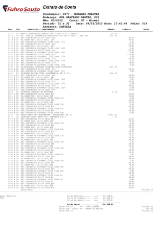 Extrato de Conta
                                    Condomínio: 0577 - MORADAS PELOTAS
                                    Endereço: RUA SANTIAGO DANTAS, 235
                                    Mês: 03/2012    Conta: 00 - Normal
                                    Período: 01 a 31    Data: 09/01/2013 Hora: 10:41:46                         Folha: 014
                                    Assessor: DANIELA
       Seq.: Dia        Histórico / Complemento                                              Débito       Crédito           Saldo
====================================================================================================================================
       1131   23 MANUT/CONSERVACAO FRETES DIA 16/03/12 E 21/03/2012                             14.00
       1132   23 PG. TAXA DE ASSEMBLÉIA REALIZADA DIA 28/03/2012 - REC 163                     300.00
       1133 B 23 REC.CONDOMINIO 02/12 CASA 116                                                                 40.00
       1134 B 23 PG.SANEP REF. 02/12 CASA 116                                                                  39.00
       1135 B 23 REC.JRS/MULTA S/ATRASO 02/12 CASA 116                                                          1.63
       1136 B 23 REC.CONDOMINIO 02/12 CASA 699                                                                 40.00
       1137 B 23 PG.SANEP REF. 02/12 CASA 699                                                                  39.00
       1138 B 23 REC.JRS/MULTA S/ATRASO 02/12 CASA 699                                                          1.63
       1139 B 23 REC.CONDOMINIO 02/12 CASA 241                                                                 40.00
       1140 B 23 REC.JRS/MULTA S/ATRASO 02/12 CASA 241                                                          0.85
       1141 C 26 REC.CONDOMINIO 11/11 CASA 278                                                                112.80
       1142 C 26 REC.JRS/MULTA S/ATRASO 11/11 CASA 278                                                          7.20
       1143 C 26 REC.CONDOMINIO 12/11 CASA 278                                                                 40.00
       1144 C 26 REC.JRS/MULTA S/ATRASO 12/11 CASA 278                                                          2.17
       1145 C 26 REC.CONDOMINIO 01/12 CASA 278                                                                 79.00
       1146 C 26 REC.JRS/MULTA S/ATRASO 01/12 CASA 278                                                          3.24
       1147   26 PG.RESCISAO CONTRATO TRABALHO-ALEX RODRIGUES                                  843.83
       1148 B 26 REC.CONDOMINIO 02/12 CASA 567                                                                 40.00
       1149 B 26 REC.JRS/MULTA S/ATRASO 02/12 CASA 567                                                          0.85
       1150   27 DIVERSOS EDITAL CONV. ASSEMBLEIA- NF 2 7151                                   232.40
       1151 B 27 REC.CONDOMINIO 01/12 CASA 465                                                                 40.00
       1152 B 27 PG.SANEP REF. 01/12 CASA 465                                                                  39.00
       1153 B 27 REC.JRS/MULTA S/ATRASO 01/12 CASA 465                                                          1.63
       1154 B 27 REC.CONDOMINIO 01/12 CASA 271                                                                 40.00
       1155 B 27 REC.JRS/MULTA S/ATRASO 01/12 CASA 271                                                          1.66
       1156 B 27 REC.CONDOMINIO 02/12 CASA 250                                                                 40.00
       1157 B 27 REC.JRS/MULTA S/ATRASO 02/12 CASA 250                                                          0.85
       1158 E 27 REC.CONDOMINIO 02/12 CASA 507                                                                 79.00
       1159   27 DIVERSOS SERVIÇO DE MOTOTÁXI                                                    5.00
       1160 B 28 REC.CONDOMINIO 02/12 CASA 635                                                                 40.00
       1161 B 28 PG.SANEP REF. 02/12 CASA 635                                                                  39.00
       1162 B 28 REC.JRS/MULTA S/ATRASO 02/12 CASA 635                                                          1.63
       1163 B 29 REC.CONDOMINIO 02/12 CASA 126                                                                 40.00
       1164 B 29 PG.SANEP REF. 02/12 CASA 126                                                                  39.00
       1165 B 29 REC.JRS/MULTA S/ATRASO 02/12 CASA 126                                                          1.63
       1166 B 29 REC.CONDOMINIO 02/12 CASA 471                                                                 40.00
       1167 B 29 REC.JRS/MULTA S/ATRASO 02/12 CASA 471                                                          0.85
       1168 B 29 REC.CONDOMINIO 02/12 CASA 584                                                                 40.00
       1169 B 29 REC.JRS/MULTA S/ATRASO 02/12 CASA 584                                                          0.85
       1170   30 PREST.SERVICOS JARDINAGEM- PRESTLIMP- NF 26                                 1,944.20
       1171   30 DIVERSOS SERV. MOTO TAXI (ENTREGA DOC`S                                         7.00
       1172 B 30 REC.CONDOMINIO 01/12 CASA 229                                                                 40.00
       1173 B 30 PG.SANEP REF. 01/12 CASA 229                                                                  39.00
       1174 B 30 REC.JRS/MULTA S/ATRASO 01/12 CASA 229                                                          3.24
       1175 B 30 REC.CONDOMINIO 01/12 CASA 466                                                                 40.00
       1176 B 30 PG.SANEP REF. 01/12 CASA 466                                                                  39.00
       1177 B 30 REC.JRS/MULTA S/ATRASO 01/12 CASA 466                                                          3.24
       1178 B 30 REC.CONDOMINIO 02/12 CASA 175                                                                 40.00
       1179 B 30 PG.SANEP REF. 02/12 CASA 175                                                                  39.00
       1180 B 30 REC.JRS/MULTA S/ATRASO 02/12 CASA 175                                                          2.13
       1181 B 30 REC.CONDOMINIO 02/12 CASA 196                                                                 40.00
       1182 B 30 PG.SANEP REF. 02/12 CASA 196                                                                  39.00
       1183 B 30 REC.JRS/MULTA S/ATRASO 02/12 CASA 196                                                          1.63
       1184 B 30 REC.CONDOMINIO 02/12 CASA 368                                                                 40.00
       1185 B 30 PG.SANEP REF. 02/12 CASA 368                                                                  39.00
       1186 B 30 REC.JRS/MULTA S/ATRASO 02/12 CASA 368                                                          1.63
       1187 B 30 REC.CONDOMINIO 02/12 CASA 425                                                                 40.00
       1188 B 30 PG.SANEP REF. 02/12 CASA 425                                                                  39.00
       1189 B 30 REC.JRS/MULTA S/ATRASO 02/12 CASA 425                                                          1.63
       1190 B 30 REC.CONDOMINIO 02/12 CASA 303                                                                 40.00
       1191 B 30 PG.SANEP REF. 02/12 CASA 303                                                                  39.00
       1192 B 30 REC.JRS/MULTA S/ATRASO 02/12 CASA 303                                                          1.63
       1193 B 30 REC.CONDOMINIO 02/12 CASA 466                                                                 40.00
       1194 B 30 PG.SANEP REF. 02/12 CASA 466                                                                  39.00
       1195 B 30 REC.JRS/MULTA S/ATRASO 02/12 CASA 466                                                          2.43
       1196 B 30 REC.CONDOMINIO 02/12 CASA 680                                                                 40.00
       1197 B 30 REC.JRS/MULTA S/ATRASO 02/12 CASA 680                                                          0.85
       1198 B 30 REC.CONDOMINIO 02/12 CASA 02                                                                  40.00
       1199 B 30 REC.JRS/MULTA S/ATRASO 02/12 CASA 02                                                           0.85
       1200 B 30 REC.CONDOMINIO 02/12 CASA 04                                                                  40.00
       1201 B 30 REC.JRS/MULTA S/ATRASO 02/12 CASA 04                                                           0.85
       1202 B 30 REC.CONDOMINIO 02/12 CASA 72                                                                  40.00
       1203 B 30 REC.CONDOMINIO 03/12 CASA 499                                                                 40.00
       1204 B 30 PG.SANEP REF. 03/12 CASA 499                                                                  39.00
       1205 B 30 REC.CONDOMINIO 03/12 CASA 570                                                                 40.00
                  Saldo Atual                                                                                             -56,384.62
------------------------------------------------------------------------------------------------------------------------------------

Resp. Técnico:                                           Saldo Anterior............:   -45,792.91
CRC:                                                     Total do Crédito .........:    41,376.13
                                                         Total do Débito ..........:    51,967.84
                                                                                   --------------------
                                                         Saldo Geral ..............:   -56,384.62
                                                  Saldo Total:      00 - CONTA NORMAL                                    -56,384.62
                                                  Saldo Sub. conta: 08 - SALAO DE FESTAS                                     280.00
                                                  Saldo Geral:                                                           -56,104.62
 