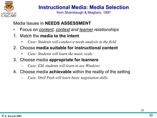 © E. Kowch 2003 iD
10
Instructional Media: Media Selection
from Shambaugh & Magliaro, 1997
Media Issues in NEEDS ASSESSMENT
• Focus on content, context and learner relationships
1. Match the media to the intent
• Case: Students will conduct a needs analysis in the field.
2. Choose media suitable for instructional content
• Case: Students will learn the music scale.
3. Choose media appropriate for learners
– Case: ESL students will learn to use Windows
4. Choose media achievable within the reality of the setting
– Case: Drill Push will learn basic negotiation skills
 