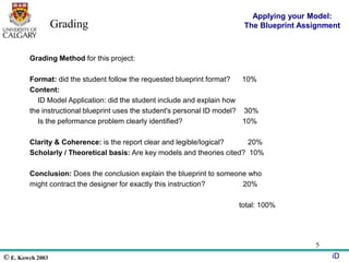 © E. Kowch 2003 iD
5
Grading Method for this project:
Format: did the student follow the requested blueprint format? 10%
Content:
ID Model Application: did the student include and explain how
the instructional blueprint uses the student's personal ID model? 30%
Is the peformance problem clearly identified? 10%
Clarity & Coherence: is the report clear and legible/logical? 20%
Scholarly / Theoretical basis: Are key models and theories cited? 10%
Conclusion: Does the conclusion explain the blueprint to someone who
might contract the designer for exactly this instruction? 20%
total: 100%
Applying your Model:
The Blueprint Assignment
Grading
 