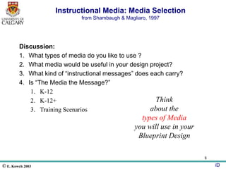 © E. Kowch 2003 iD
8
Discussion:
1. What types of media do you like to use ?
2. What media would be useful in your design project?
3. What kind of “instructional messages” does each carry?
4. Is “The Media the Message?”
1. K-12
2. K-12+
3. Training Scenarios
Instructional Media: Media Selection
from Shambaugh & Magliaro, 1997
Think
about the
types of Media
you will use in your
Blueprint Design
 