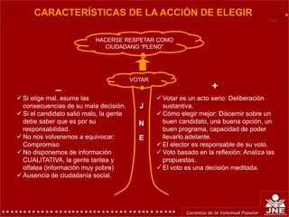 HACERSE RESPETAR COMO
CIUDADANO “PLENO”
VOTAR
 Votar es un acto serio: Deliberación
sustantiva.
 Cómo elegir mejor: Discernir sobre un
buen candidato, una buena opción, un
buen programa, capacidad de poder
llevarlo adelante.
 El elector es responsable de su voto.
 Voto basado en la reflexión: Analiza las
propuestas.
 El voto es una decisión meditada.
 Si elige mal, asume las
consecuencias de su mala decisión.
 Si el candidato salió malo, la gente
debe saber que es por su
responsabilidad.
 No nos volveremos a equivocar:
Compromiso
 No disponemos de información
CUALITATIVA, la gente tantea y
olfatea (información muy pobre)
 Ausencia de ciudadanía social.
J
N
E
CARACTERÍSTICAS DE LA ACCIÓN DE ELEGIR
+
_
 