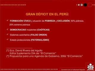 GRAN DÉFICIT EN EL PERÚ:
 FORMACIÓN CÍVICA y situación de POBREZA y EXCLUSIÓN: 50% pobreza,
25% extrema pobreza
 DEMOCRACIAS incipientes (CAÓTICAS)
 Sistemas autoritarios (FALSO ORDEN)
 Estado proteccionista (PATERNALISMO)
(*) Eco. David Rivera del Aguila
Editor Suplemento DÍA de “El Comercio”
(*) Propuestas para una Agenda de Gobierno, 2006 “El Comercio”
 