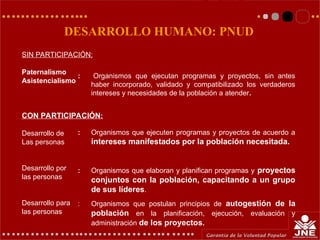 DESARROLLO HUMANO: PNUD
SIN PARTICIPACIÓN:
Paternalismo
Asistencialismo
CON PARTICIPACIÓN:
Desarrollo de
Las personas
Desarrollo por
las personas
Desarrollo para
las personas
: Organismos que ejecutan programas y proyectos, sin antes
haber incorporado, validado y compatibilizado los verdaderos
intereses y necesidades de la población a atender.
: Organismos que ejecuten programas y proyectos de acuerdo a
intereses manifestados por la población necesitada.
: Organismos que elaboran y planifican programas y proyectos
conjuntos con la población, capacitando a un grupo
de sus líderes.
: Organismos que postulan principios de autogestión de la
población en la planificación, ejecución, evaluación y
administración de los proyectos.
 