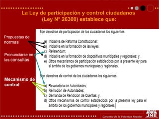 La Ley de participación y control ciudadanos
(Ley N° 26300) establece que:
Pronunciarse en
las consultas
Propuestas de
normas
Mecanismo de
control
 