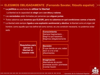 ELEGIMOS OBLIGADAMENTE (Fernando Savater, filósofo español)
 La política es una forma de utilizar la libertad
La libertad es la capacidad de elegir pero con ética y valores
 Las sociedades están formadas por personas que eliguen juntas
 Todos sabemos que tenemos que ELEGIR, pero no sabemos en qué condiciones vamos a hacerlo
 La libertad está siempre ligada a una explosión sentimental y afectiva: la libertad como el origen del
hombre; como aquello que nos define tal como somos; es una condición necesaria, no podemos evitar
serlo
Requisitos para
ejercer la
libertad en
nuestra vida
Conocimiento
Siempre fragmentario…
Elegir lo que hacemos…
Elegimos obligatoriamente
Decisión
El que decide es uno; saber
decir si o no a los
ofrecimientos
Imaginación
Alternativas de acción:
promesas acción: promesas
inventar Ilusión
 