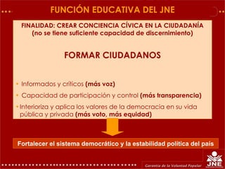 FUNCIÓN EDUCATIVA DEL JNE
FINALIDAD: CREAR CONCIENCIA CÍVICA EN LA CIUDADANÍA
(no se tiene suficiente capacidad de discernimiento)
FORMAR CIUDADANOS
• Informados y críticos (más voz)
• Capacidad de participación y control (más transparencia)
•Interioriza y aplica los valores de la democracia en su vida
pública y privada (más voto, más equidad)
Fortalecer el sistema democrático y la estabilidad política del país
 