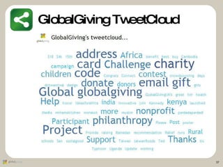 GlobalGiving TweetCloud 