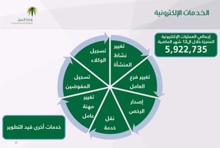 ‫إظِبًٍ اًعٌٌِبد اإلًورسوٌٓخ‬
                                                                  ‫أًِعصح خالي اي21 شهس اًِبطٌخ‬

                                                                     ‫537,229,5‬
                                              ‫ذغٌٌس‬
                                    ‫ذظعٌٍ‬
                                              ‫ٓشبغ‬
                                    ‫اًىهالء‬
                                              ‫أًِشؤح‬

                           ‫ذظعٌٍ‬                      ‫ذغٌٌس فسع‬
                         ‫اًِفىطٌٕ‬                     ‫اًعبٍُ‬
                              ‫ذغٌٌس‬
                                                      ‫إصداز‬
                              ‫ُهٔخ‬
                                                      ‫اًسخص‬
                              ‫عبٍُ‬        ‫ٓلٍ‬
‫خدُبد أخسي كٌد اًرؼىًس‬                    ‫خدُخ‬

   ‫02‬
 