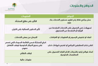 ‫اًعلىتبد‬                                         ‫اًؽىافص‬
                                              ‫عٍِ تسٓبُغ ٓلبغ ًرّ ذؼىًس ُظرىي اًخدُبد تٔبء‬
         ‫اًرؤشٌس عٌى ٓؼبق أًِشؤح.‬
                                                                ‫عٌٌه.‬

                                             ‫ذظهٌالد فٍ اًؽصىي عٌى اًخدُبد اًِلدُخ ُٕ‬
      ‫ذؤشٌس اًدعبوي اًعِبًٌخ عٌى اًوٌبْ.‬
                                                   ‫اًىشازح أو اًِلدُخ ُٕ اًصٔدوق.‬


         ‫اًؽسُبْ ُٕ تعع اًخدُبد.‬              ‫اعفبء او ذخفٌع اًسطىَ او اًعلىتبد او اًغساُبد.‬

‫ادزاط أًِشؤح طِٕ اًلبئِخ اًظىداء اًرٍ ذعِّ‬
 ‫عٌى ظٌِع اًدوائس اًؽوىٌُخ ًىكف اًرعبٍُ‬     ‫اعالْ شوس ًٌِؼثلٌٕ اًثسٓبُغ او ذلدًّ شهبداد شوس.‬
                ‫ُعهّ.‬
                                            ‫اعداد كىائّ ذصهٌه تبًشسهبد االهصس اًرصاُب ًٌؽصىي عٌى‬
               ‫اًلبف أًـبَ.‬
                                                        ‫أًِبكصبد اًؽوىٌُخ.‬

                ‫علىتبد ُبًٌخ‬
 ‫64‬
 