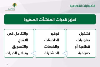 ‫ذعصًص كدزاد أًِشآد اًصغٌسح‬


 ‫واًروبٍُ فٍ‬            ‫ذىفٌس‬             ‫ذشوٌٍ‬
        ‫االٓربط‬      ‫اًؽبطٔبد‬            ‫ذعبوٌٓبد‬
     ‫واًرظىًم‬        ‫واًخدُبد‬        ‫كؼبعٌخ أو‬
‫وذثبدي اًخثساد‬       ‫اًِشرسهخ‬            ‫ظغسافٌخ‬

‫55‬
 