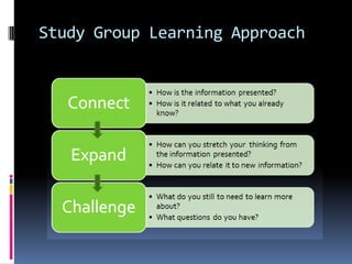 Study Group Learning Approach
 