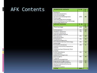 AFK Contents
 
