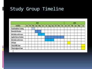 Study Group Timeline
 