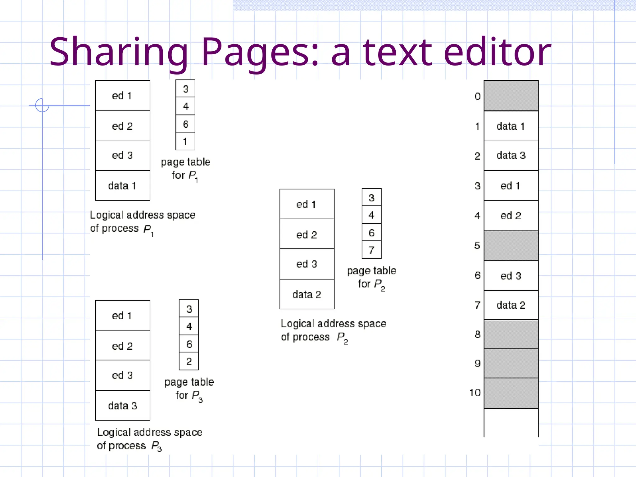 Sharing Pages: a text editor
 