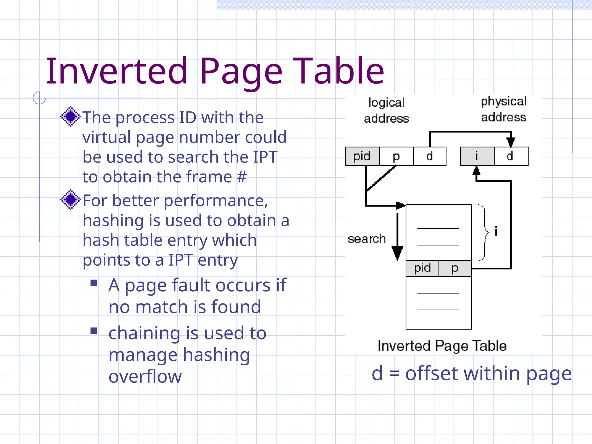 Inverted Page Table
The process ID with the
virtual page number could
be used to search the IPT
to obtain the frame #
For better performance,
hashing is used to obtain a
hash table entry which
points to a IPT entry
 A page fault occurs if
no match is found
 chaining is used to
manage hashing
overflow d = offset within page
 