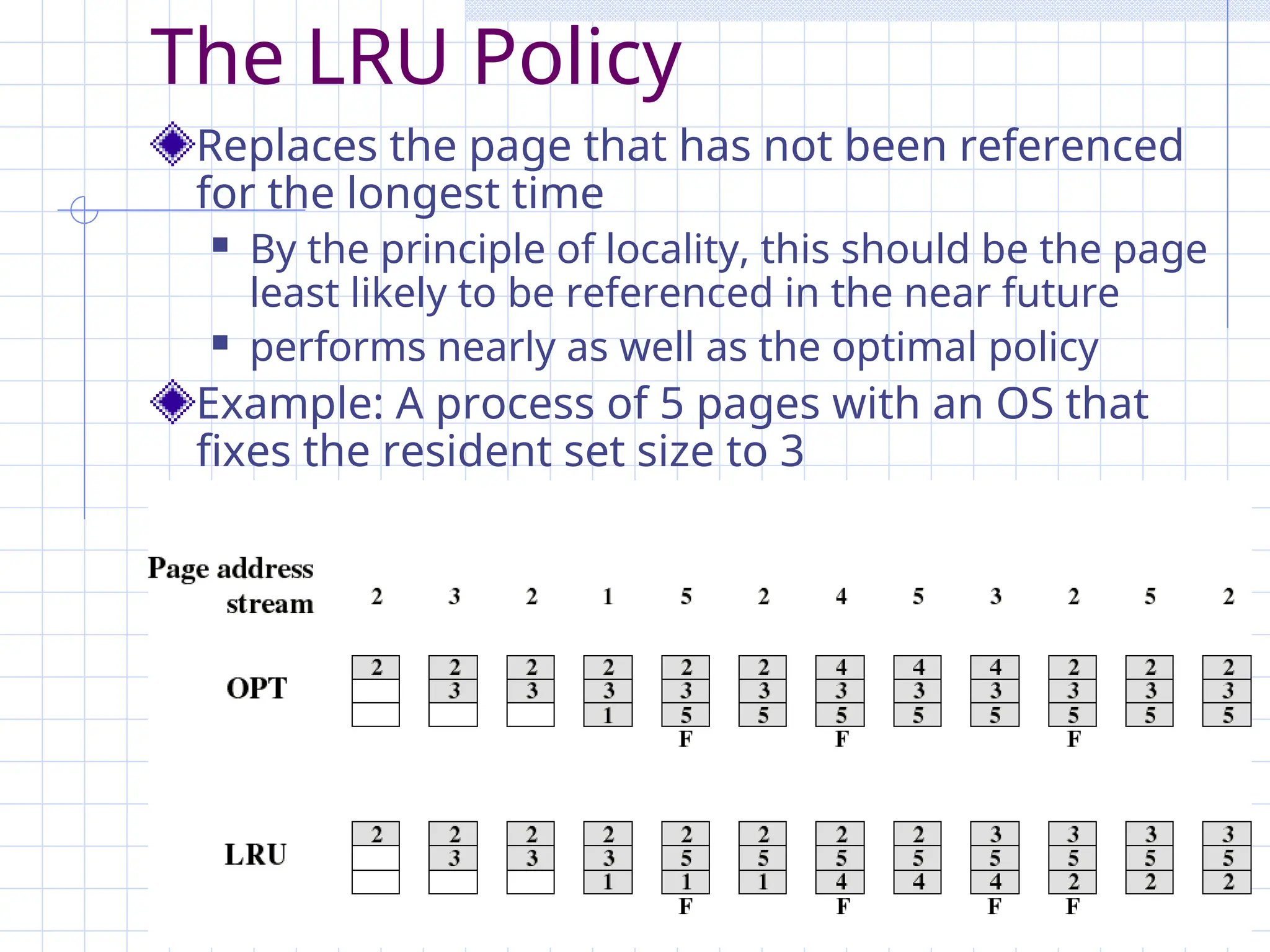 The LRU Policy
Replaces the page that has not been referenced
for the longest time
 By the principle of locality, this should be the page
least likely to be referenced in the near future
 performs nearly as well as the optimal policy
Example: A process of 5 pages with an OS that
fixes the resident set size to 3
 
