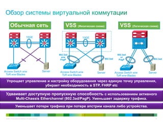 © 2011 Cisco and/or its affiliates. All rights reserved. 12
VSS (Физическая схема)
SiSi
Access Switch или
ToR или Blades
Server
Server Server
10GE 10GE
Access Switch или
ToR или Blades
Access Switch или
ToR или Blades
802.3ad
Обычная сеть VSS (Логическая схема)
802.3ad
или
PagP
802.3ad
or
PagP 802.3ad
Упрощает управление и настройку оборудования через единую точку управления,
убирает необходимость в STP, FHRP etc
Удваивает доступную пропускную способность с использованием активного
Multi-Chassis Etherchannel (802.3ad/PagP). Уменьшает задержку трафика.
Уменьшает потери трафика при потере апстрим канала либо устройства.
SiSi SiSi SiSiSiSi
 