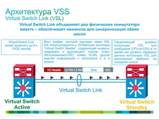 © 2011 Cisco and/or its affiliates. All rights reserved. 15
Virtual Switch Link объединяет два физических коммутатора
вместе – обеспечивает механизм для синхронизации обоих
шасси
Virtual Switch Link
может включать до 8 x
10GE линков
Вест трафик, который проходит через VSL
link инкапсулируется в 32-байтный заголовок
“Virtual Switch Header”, содержащий индексы
входящего и выходящего портов, класс
обслуживания(COS), номер VLAN, другая
важная информация с заголовков 2 и 3
уровня
Управляющий уровень
использует VSL для
сообщений CPU-to-CPU в то
время как уровень передаци
данных использует VSL для
расширения фабрики на
соседнее шасси.
Virtual Switch
Active
Virtual Switch
Standby
Virtual Switch Link
VS Header L2 Hdr L3 Hdr Data CRC
 