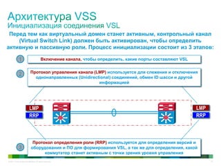 © 2011 Cisco and/or its affiliates. All rights reserved. 16
Перед тем как виртуальный домен станет активным, контрольный канал
(Virtual Switch Link) должен быть активирован, чтобы определить
активную и пассивную роли. Процесс инициализации состоит из 3 этапов:
Протокол определения роли (RRP) используется для определения версий и
оборудования и ПО для формирования VSL, а так же для определения, какой
коммутатор станет активным с точки зрения уровня управления
LMP
RRP
Протокол управления канала (LMP) используется для слежения и отключения
однонаправленных (Unidirectional) соединений, обмен ID шасси и другой
информацией
Включение канала, чтобы определить, какие порты составляют VSL1
2
3
LMP
RRP
 