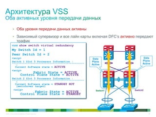 © 2011 Cisco and/or its affiliates. All rights reserved. 20
• Оба уровня передачи данных активны
• Зависимый супервизор и все лайн карты включая DFC’s активно передают
трафик
VSS# show switch virtual redundancy
My Switch Id = 1
Peer Switch Id = 2
<snip>
Switch 1 Slot 5 Processor Information :
----------------------------------------------
-
Current Software state = ACTIVE
<snip>
Fabric State = ACTIVE
Control Plane State = ACTIVE
Switch 2 Slot 5 Processor Information :
----------------------------------------------
-
Current Software state = STANDBY HOT
(switchover target)
<snip>
Fabric State = ACTIVE
Control Plane State = STANDBY
Data
Plane
Active
Data
Plane
Active
SiSiSiSi
Switch1 Switch2
 