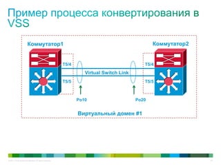 © 2011 Cisco and/or its affiliates. All rights reserved. 43
Virtual Switch Link
T5/4
T5/5
T5/4
T5/5
Po10 Po20
Виртуальный домен #1
Коммутатор1 Коммутатор2
 