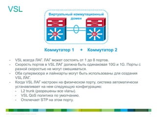 © 2011 Cisco and/or its affiliates. All rights reserved. 57
- VSL всегда ЛАГ. ЛАГ может состоять от 1 до 8 портов.
- Скорость портов в VSL ЛАГ должна быть одинаковая 10G и 1G. Порты с
разной скоростью не могут смешиваться.
- Оба супервизора и лайнкарты могут быть использованы для создания
VSL ЛАГ.
- Когда VSL ЛАГ настроен на физическом порту, система автоматически
устанавливает на нем следующую конфигурацию:
- L2 trunk (разрешены все vlanы).
- VSL QoS политика по умолчанию.
- Отключает STP на этом порту.
SiSiSiSi
Коммутатор 1 + Коммутатор 2
Виртуальный коммутационный
домен
 