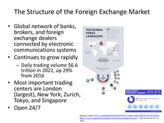 Mar 2 - Foreign Exchange. The International Monetary System(1).pptx