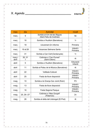 56
X. Agenda __________________________
mes dia Activitat nivell
març 9
Sortida al Cim de les Àligues
(Sant Feliu de Codines)
5è
març 16 Sortida a l’Auditori (Barcelona) 1r
març 18 Lliurament 2n informe Primària
març 19 al 28 Vacances Setmana Santa
Infantil i
Primària
març 31 Sortida a Can Coll (Cerdanyola) 1r
març i
abril
30, 31
1
Colònies a “Can Punxet”
(Sant Celoni)
4t
abril 5 Sortida a l’Auditori (Barcelona)
Educació
Infantil
abril 11 Sortida al Palau de la Música (Barcelona) 4t
abril 22 Vetllada Cultural
Infantil i
Primària
abril 25 Festa de lliure disposició
Infantil i
Primària
maig 10 Sortida a la Granja Can Jordi (Rubí) P3
maig 13 Festa de lliure disposició
Infantil i
Primària
maig 16 Festa Segona Pasqua
Infantil i
Primària
maig 25, 26 i 27
Colònies a “Mas Gorgoll”
(Palamos)
2n
maig 26 Sortida al delta del Llobregat (El Prat) 4t
 