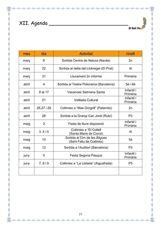 37
XII. Agenda __________________________
mes dia Activitat nivell
març 8 Sortida Centre de Natura (Navàs) 2n
març 22 Sortida al delta del Llobregat (El Prat) 4t
març 31 Lliurament 2n informe Primària
abril 4 Sortida al Teatre Poliorama (Barcelona) 5è i 6è
abril 8 al 17 Vacances Setmana Santa
Infantil i
Primària
abril 21 Vetllada Cultural
Infantil i
Primària
abril 26,27 i 28 Colònies a “Mas Gorgoll” (Palamós) 2n
abril 28 Sortida a la Granja Can Jordi (Rubí) P3
maig 2 Festa de lliure disposició
Infantil i
Primària
maig 3, 4 i 5
Colònies a “El Collell
(Santa Maria de Corcó)
4t
maig 10
Sortida al Cim de les Àligues
(Sant Feliu de Codines)
5è
maig 12 Sortida a l’Auditori (Barcelona) P3
juny 5 Festa Segona Pasqua
Infantil i
Primària
juny 7, 8 i 9 Colònies a “La Llobeta” (Aiguafreda) P5
 