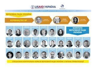 Верховна Рада України 