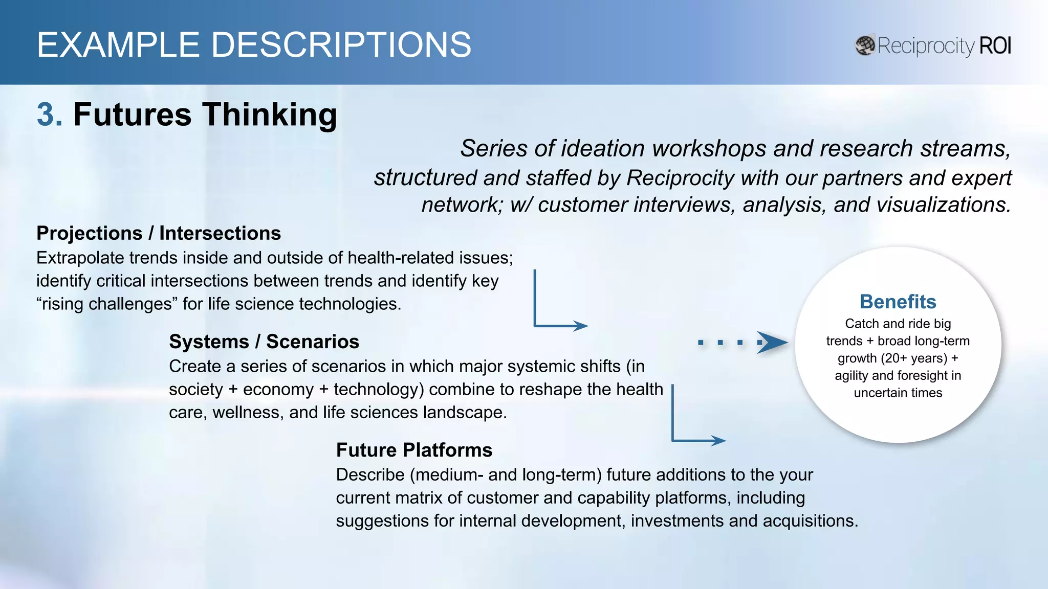 EXAMPLE DESCRIPTIONS
3. Futures Thinking
Series of ideation workshops and research streams,
structured and staffed by Reciprocity with our partners and expert
network; w/ customer interviews, analysis, and visualizations.
Projections / Intersections
Extrapolate trends inside and outside of health-related issues;
identify critical intersections between trends and identify key
“rising challenges” for life science technologies.
Systems / Scenarios
Create a series of scenarios in which major systemic shifts (in
society + economy + technology) combine to reshape the health
care, wellness, and life sciences landscape.
Future Platforms
Describe (medium- and long-term) future additions to the your
current matrix of customer and capability platforms, including
suggestions for internal development, investments and acquisitions.
Benefits
Catch and ride big
trends + broad long-term
growth (20+ years) +
agility and foresight in
uncertain times
 
