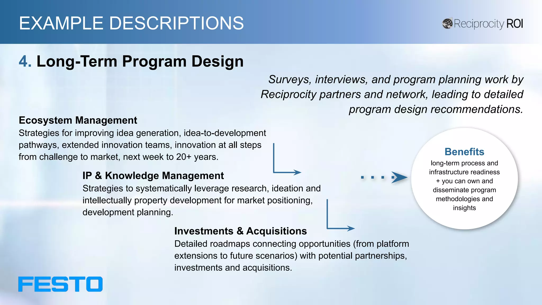 EXAMPLE DESCRIPTIONS
4. Long-Term Program Design
Surveys, interviews, and program planning work by
Reciprocity partners and network, leading to detailed
program design recommendations.
Ecosystem Management
Strategies for improving idea generation, idea-to-development
pathways, extended innovation teams, innovation at all steps
from challenge to market, next week to 20+ years.
IP & Knowledge Management
Strategies to systematically leverage research, ideation and
intellectually property development for market positioning,
development planning.
Investments & Acquisitions
Detailed roadmaps connecting opportunities (from platform
extensions to future scenarios) with potential partnerships,
investments and acquisitions.
Benefits
long-term process and
infrastructure readiness
+ you can own and
disseminate program
methodologies and
insights
 